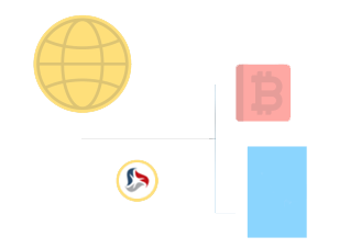 upload documents directly into our cloud network