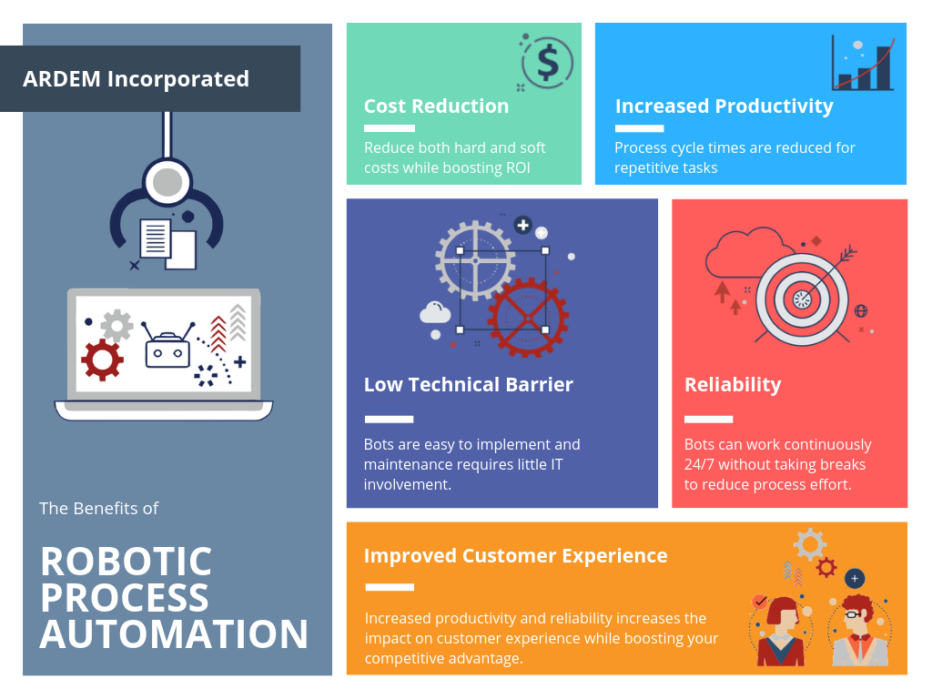 Benefits of RPA