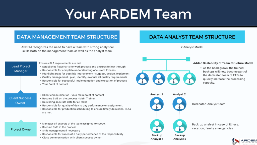 ARDEM builds you a customized outsourcing team.