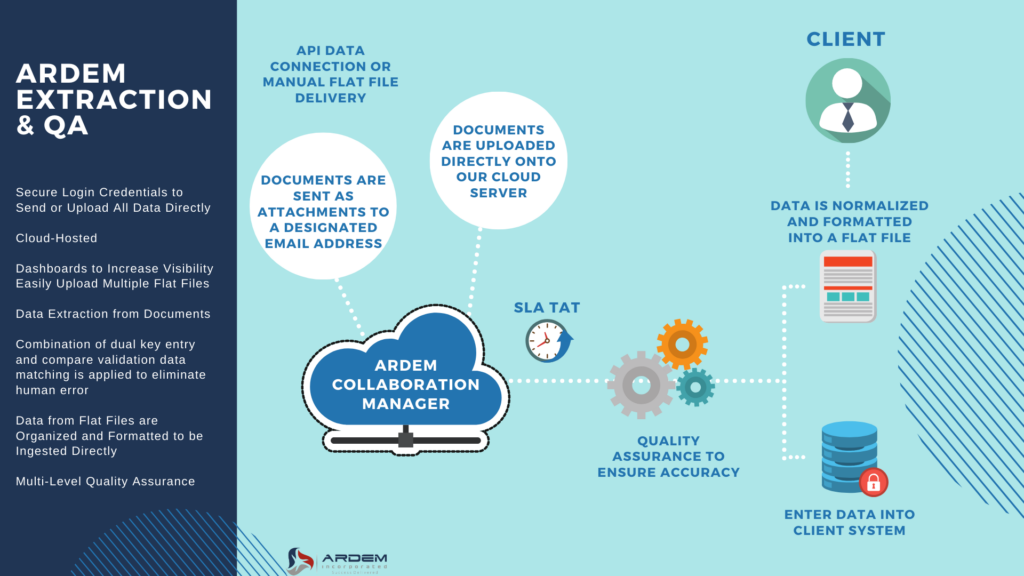 The ARDEM Collaboration Platform is a cloud-based virtual workplace that empowers business owners and managers to effectively supervise and manage remote teams.