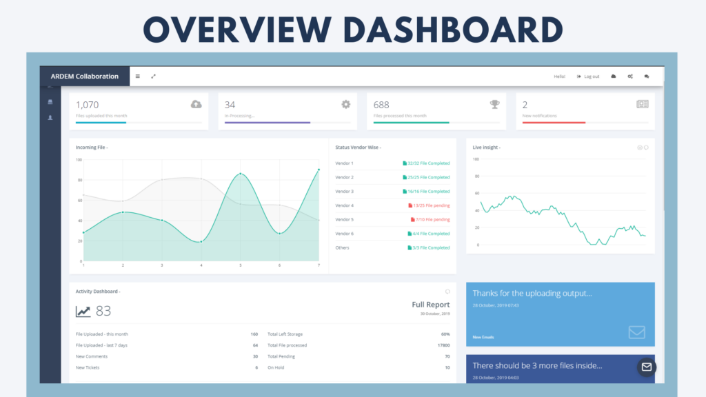 Make working from home easier with the ARDEM Collaboration Platform.