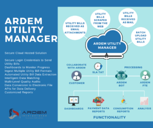 The ARDEM Utility Manager offers a cloud-based solution for advanced utility bill management. 