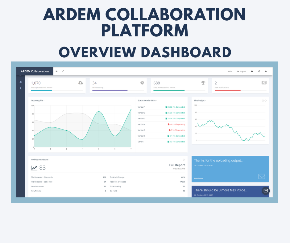 The ARDEM Collaboration Platform allows our clients to manage their remote teams and give updated instructions faster. 